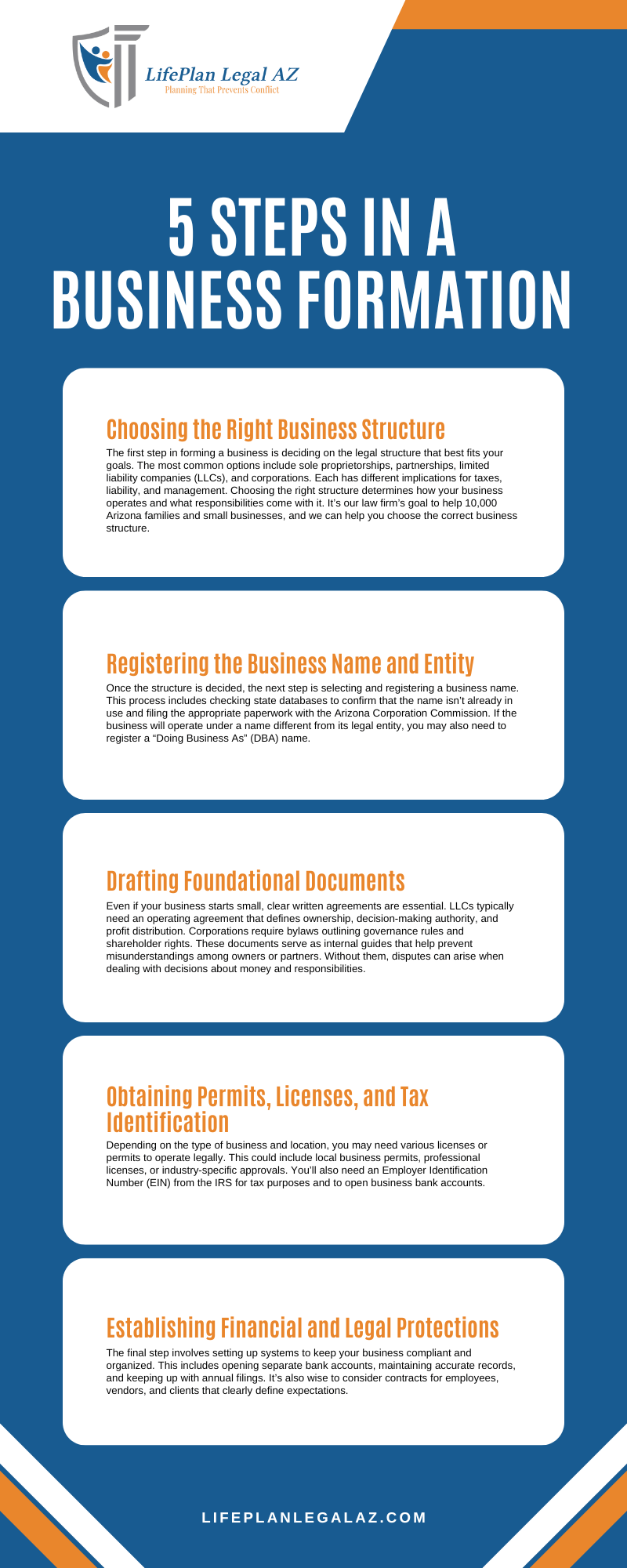 5 Steps In A Business Formation Infographic