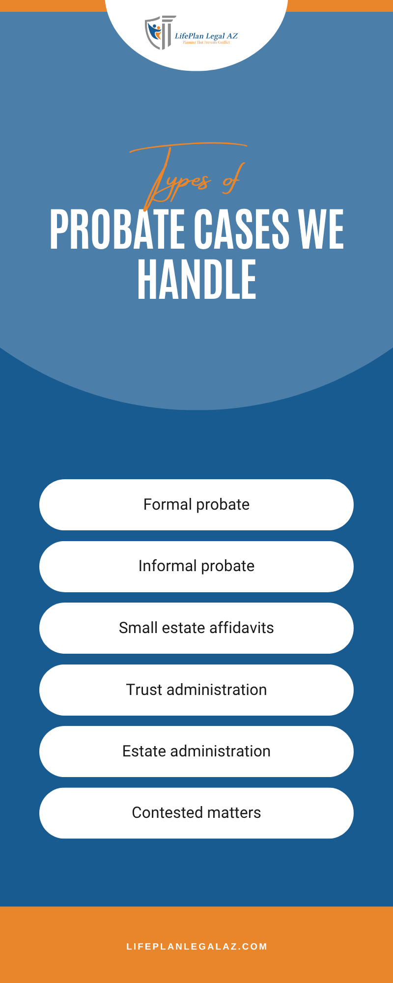 Probate Cases We Handle Infographic