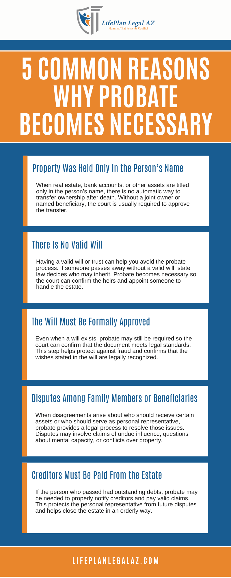 probate lawyer Mesa, AZ Infographic