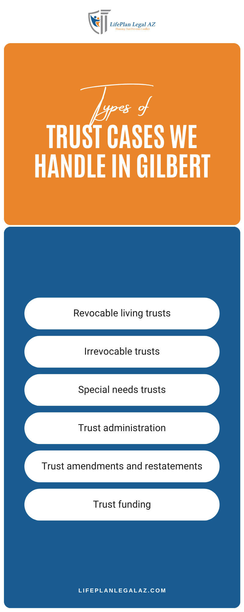 Trust Cases We Handle In Gilbert Infographic